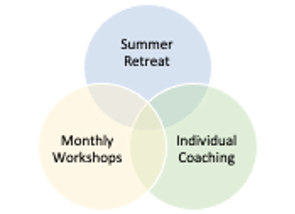 image LifeSchool cycle