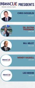 MassCUE Past Presidents