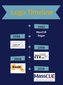 MassCUE Logos throughout the Years